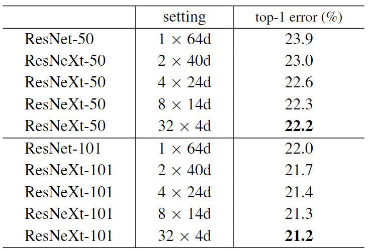 ImageNet-1K 数据集的训练结果