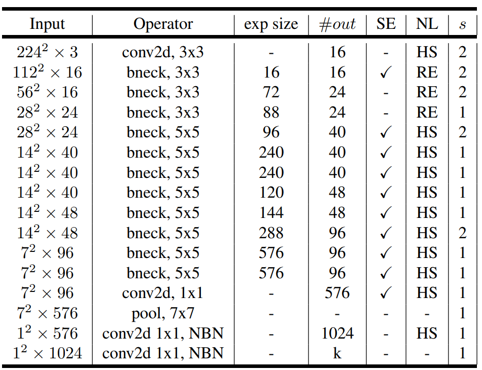 MobileNet-V3-SMALL