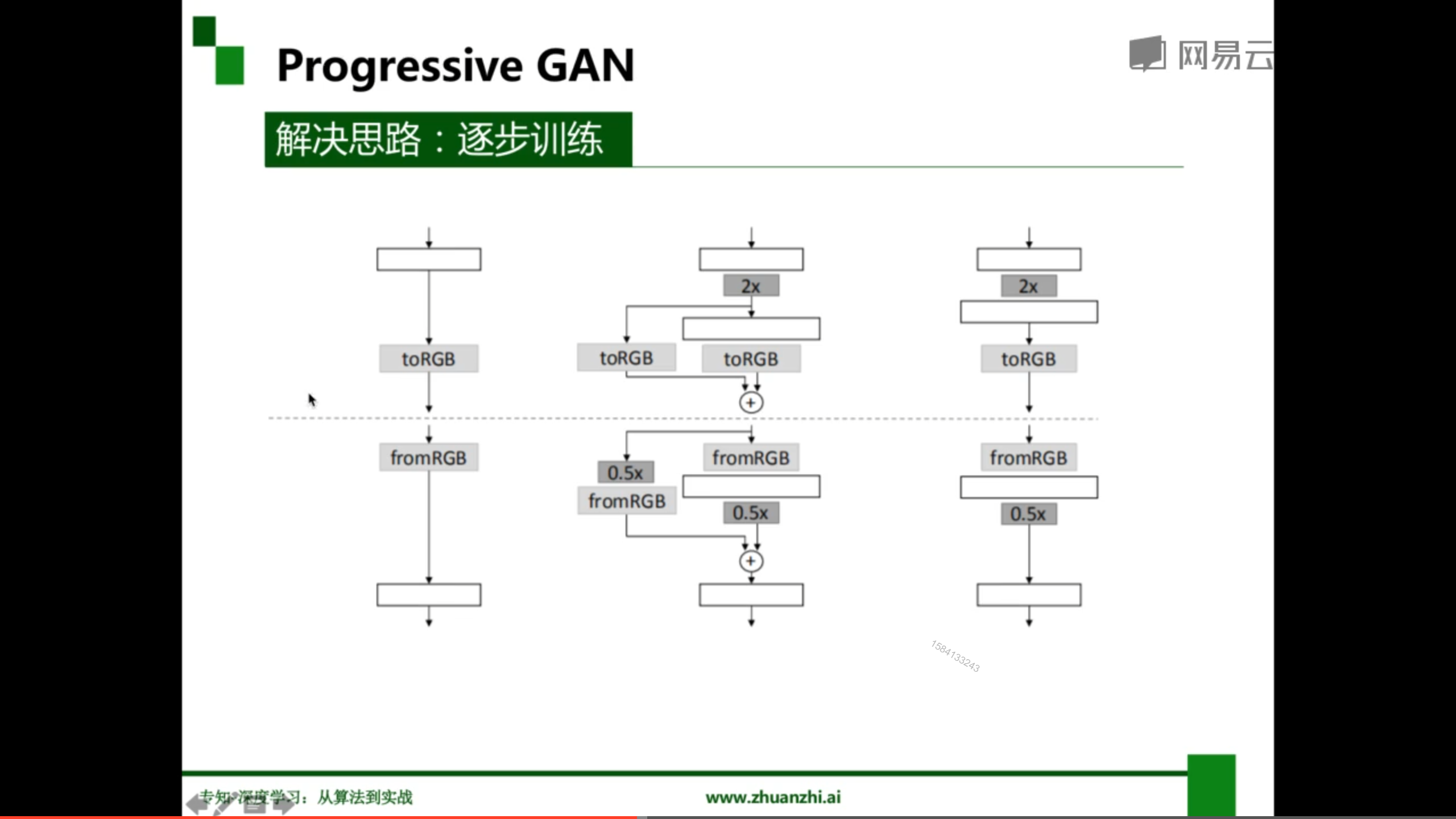 主包上课的时候截的图