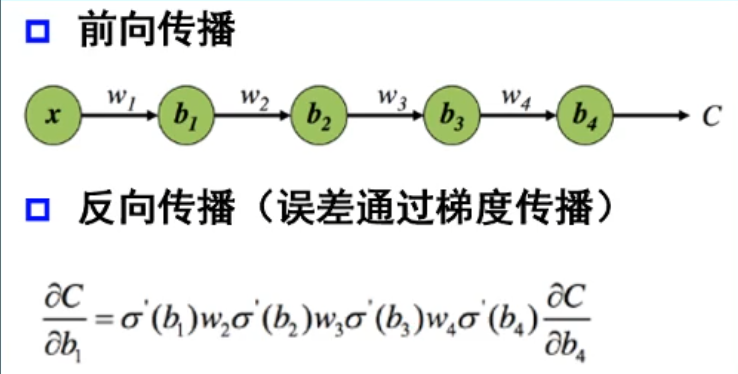 前向传递和反向传递